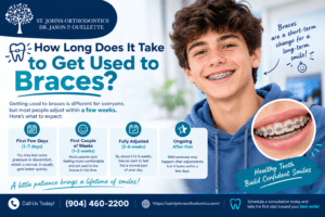 How Long Does It Take to Get Used to Braces?