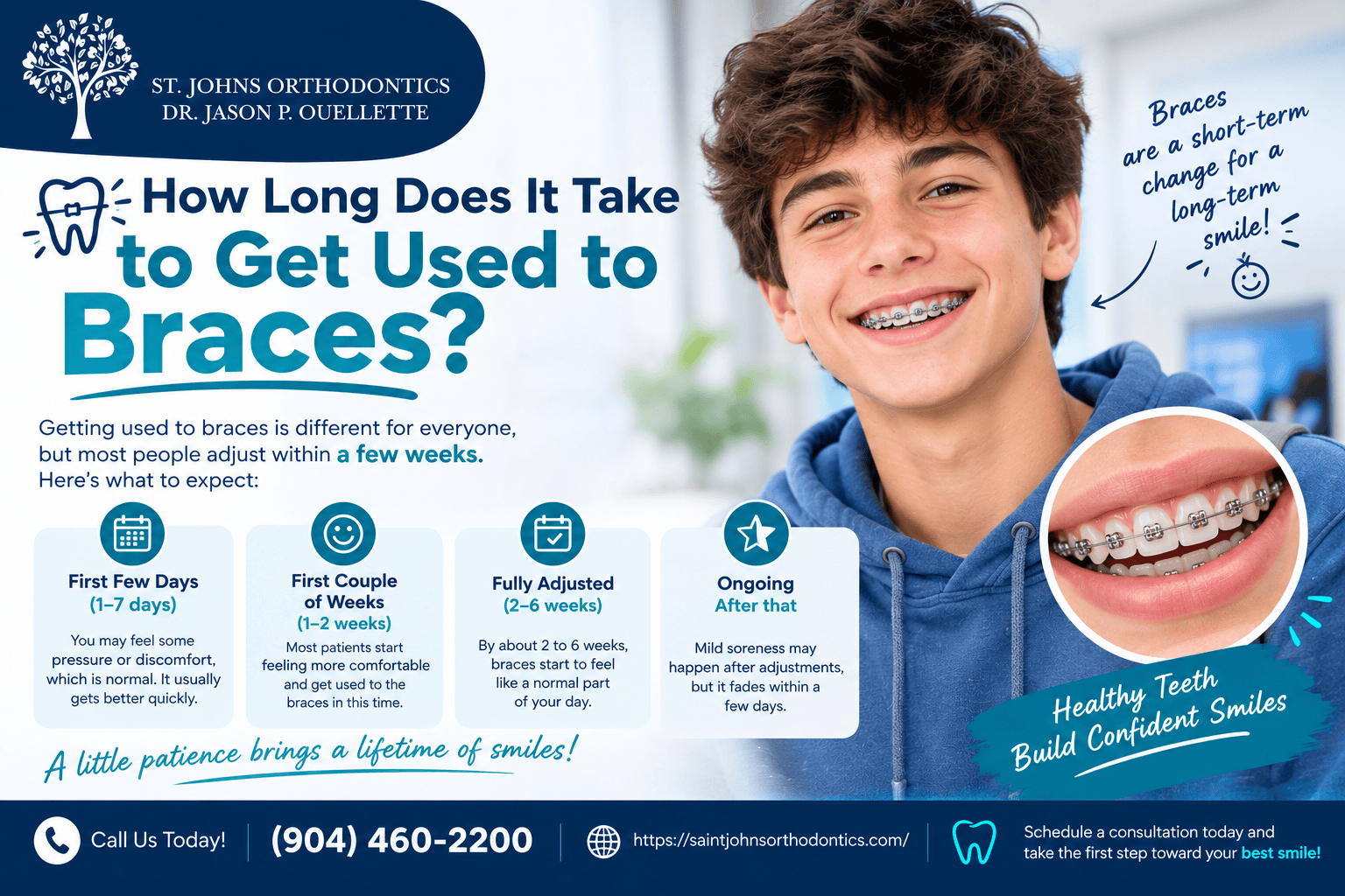 How Long Does It Take to Get Used to Braces?