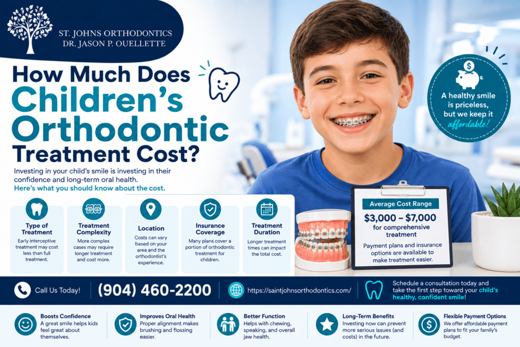 How Much Does Children’s Orthodontic Treatment Cost?