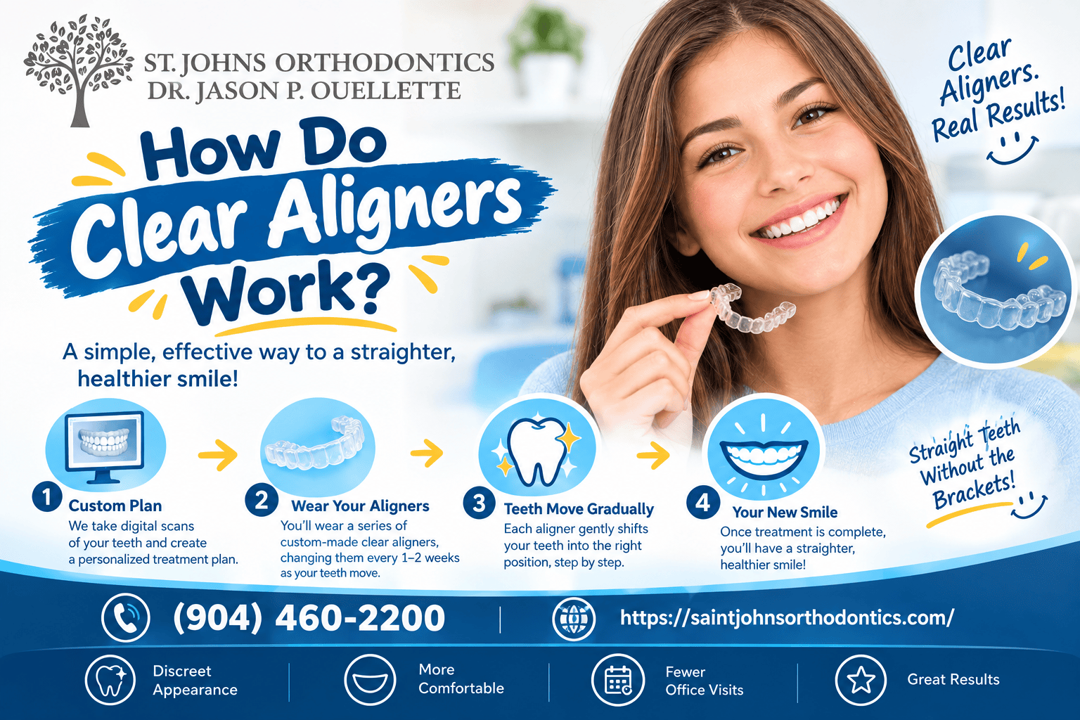How Do Clear Aligners Work?