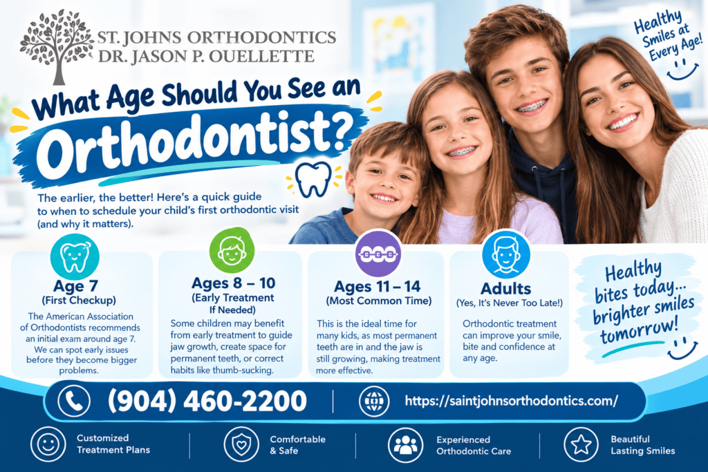 What Age Should You See an Orthodontist?