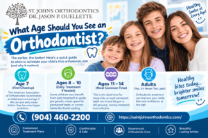 What Age Should You See an Orthodontist?